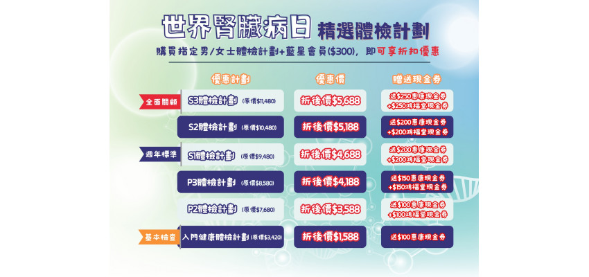 世界肾脏病日 体检优惠